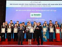 Công Ty Dược Danapha Đà Nẵng Tuyển Dụng