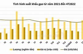 Giá Gạo Xuất Khẩu Sang Eu 2022 Pdf Download Gratis