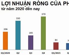 Giá Mủ Cao Su Tháng 3 Năm 2022