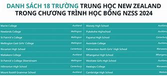 Học Bổng Chính Phủ New Zealand 2022 Results Reddit Live Stream