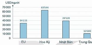 Kinh Tế Nhật Bản Năm 2020