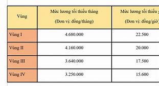 Mức Lương Tối Thiểu Vùng 2024 Đồng Nai