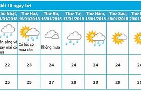 Thời Tiết Nha Trang Cuối Tháng 10