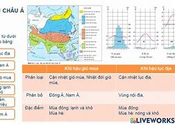 Thuận Lợi Của Khí Hậu Châu Á