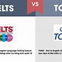 Toeic Và Ielts Score