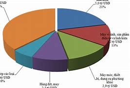 Việt Nam Xuất Khẩu Gì Nhiều Nhất 2021 Nhất